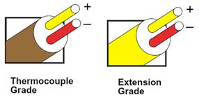 K type thermocouple